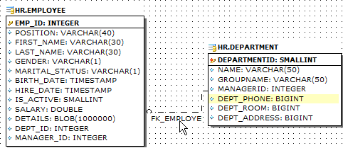 Environment Options - Tools - VDBD - Draw FOREIGN KEY name