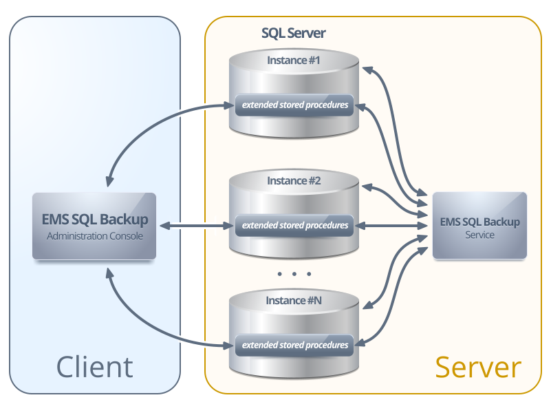 EMS Data Export For SQL Server
