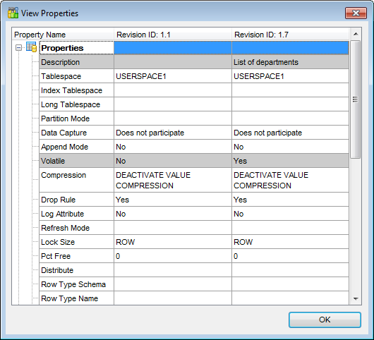 Change Management - Object History - Comapring Properties