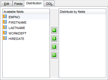 Global Temporary Table - Managing distribution