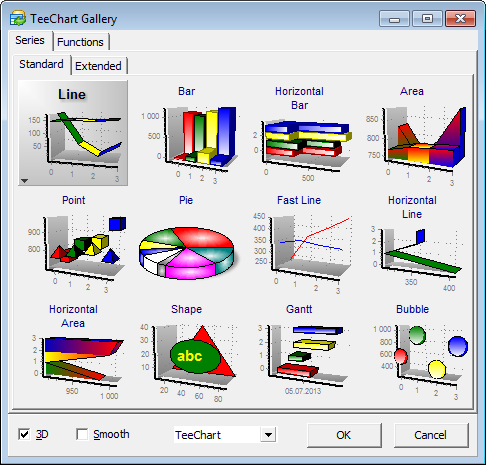 Editing Chart - Chart - Series - TeeChart Gallery