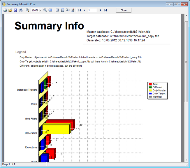 Sample report - Summary Info with Chart