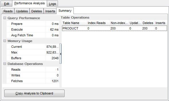 Appendix - Viewing performance analysis - Summary