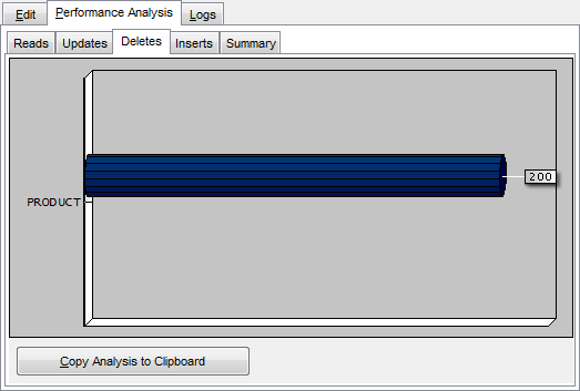 Appendix - Viewing performance analysis - Updates