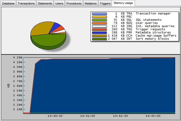 Database Monitor - Memory usage
