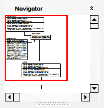 VDBD - Diagram navigator