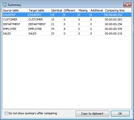 Step 2 - Summary report