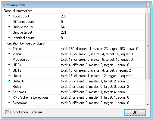 Working with Project - Summary Info