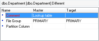 Working with Project - Information window - properties