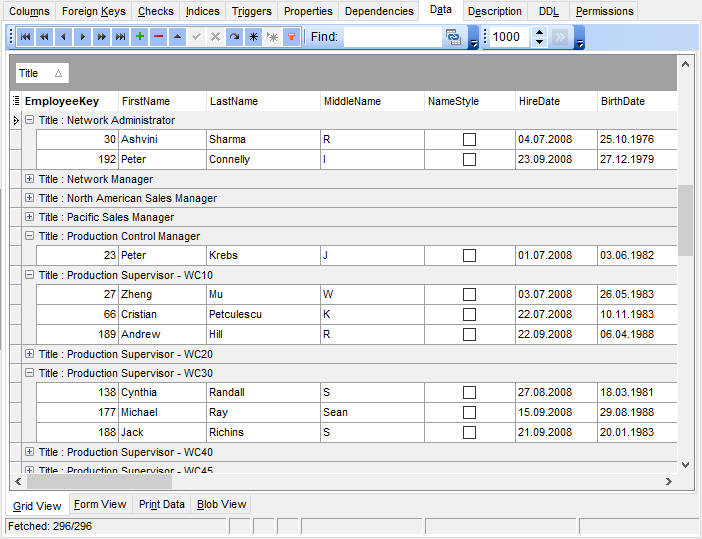 Data View - Grid View - Grouping data