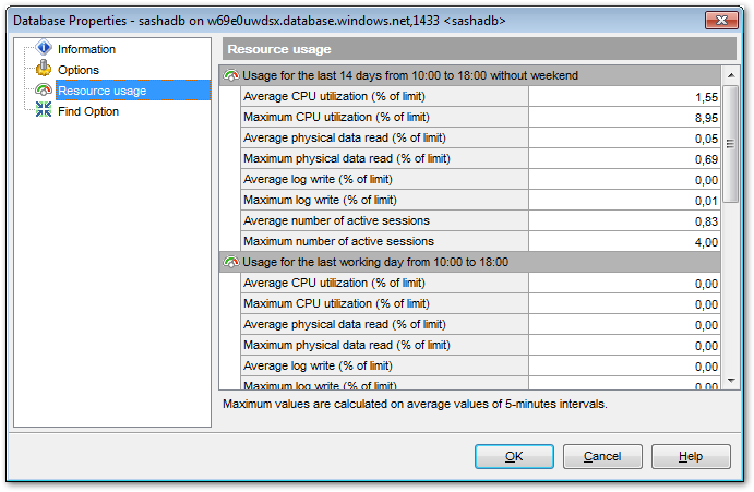 Database Properties - Resource usage