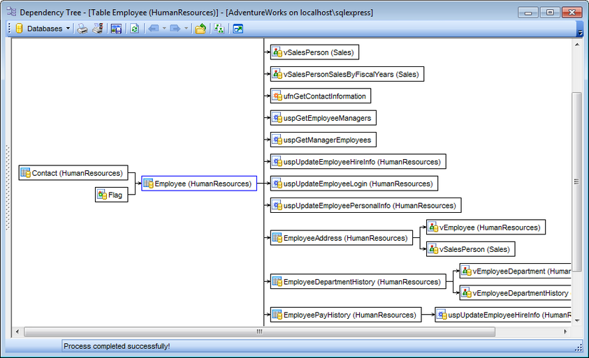 Dependency Tree