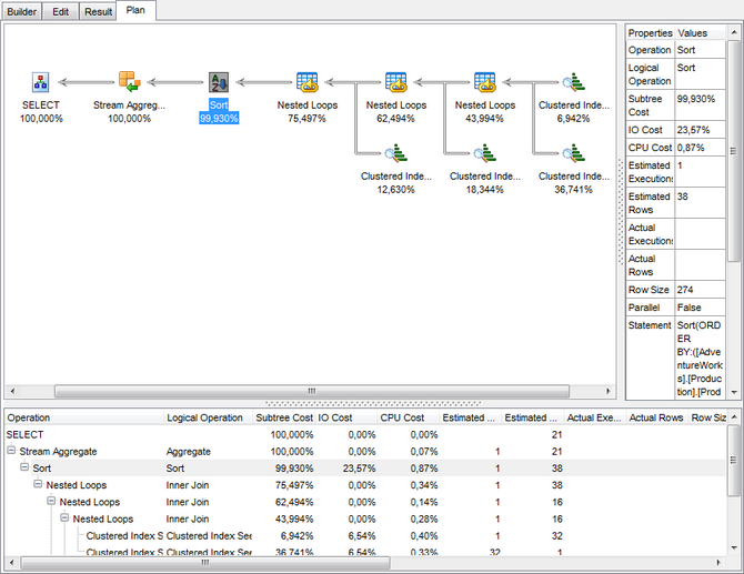 Query Builder - Viewing query plan