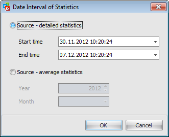 Collected statistics - Date interval of Statistics
