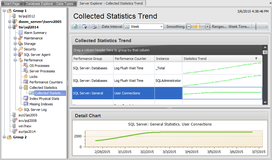 Performance - Collected statistics - Collected statistics trend