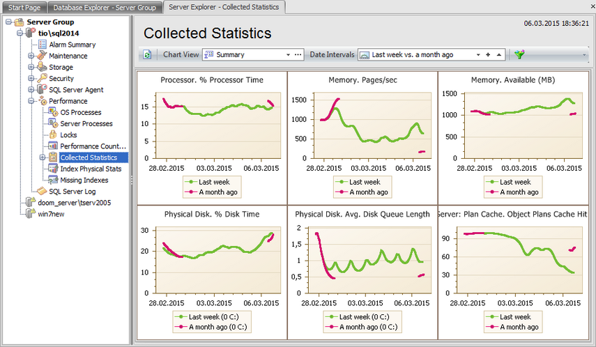 Performance - Collected statistics