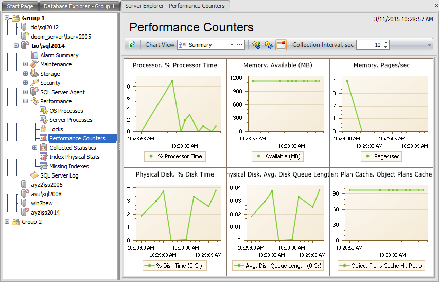 Performance - Current statistics