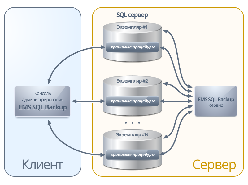 EMS_SQL_Backup_overview_Rus