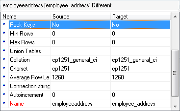 Working with Project - Information window - properties