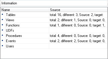 Working with Project - Information window - total