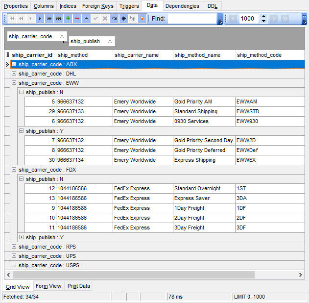 Data View - Grid View - Grouping data by two columns