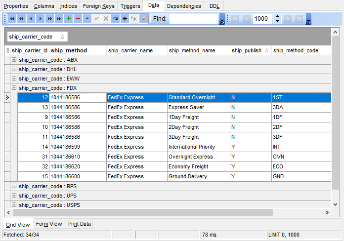 Data View - Grid View - Grouping data