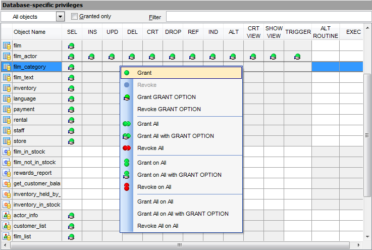 Grant Manager - Managing database-specific privileges