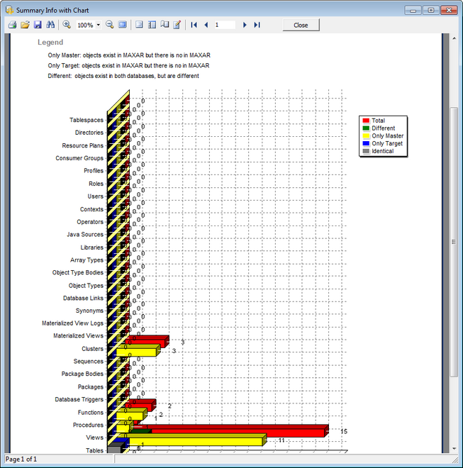 Sample report - Summary Info with Chart