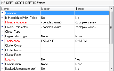 Working with Project - Information window - properties