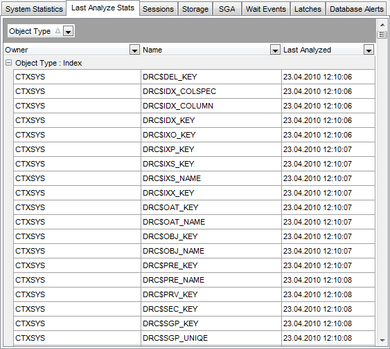 Database Statistics - Last Analyze Stats