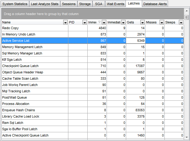 Database Statistics - Latches