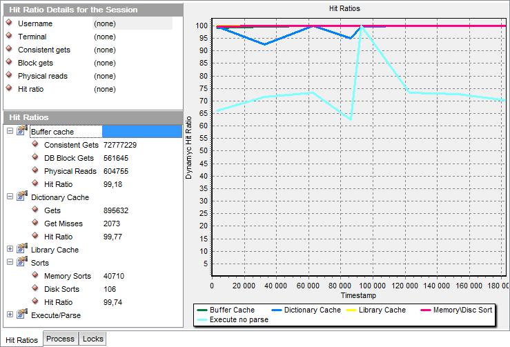 Database Statistics - Sessions - Hit Ratio