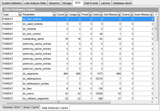 Database Statistics - SGA - Data Dictionary Cache