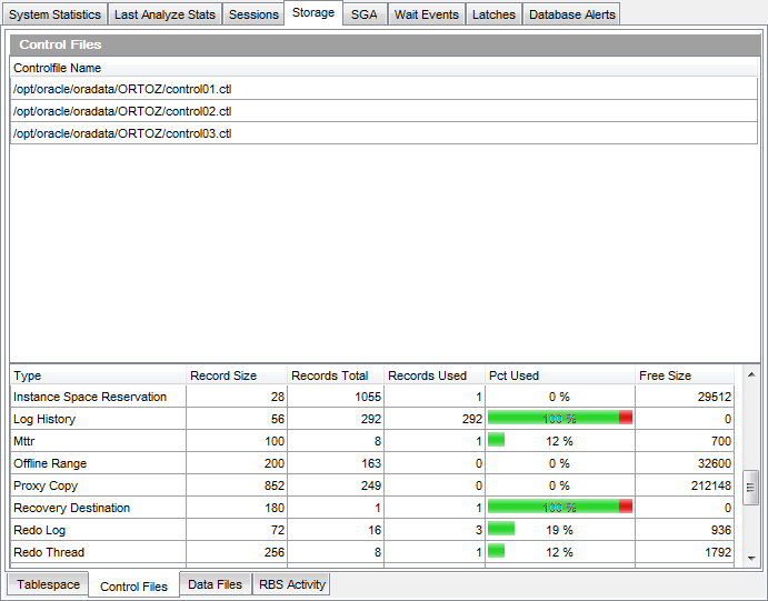 Database Statistics - Storage - Control Files