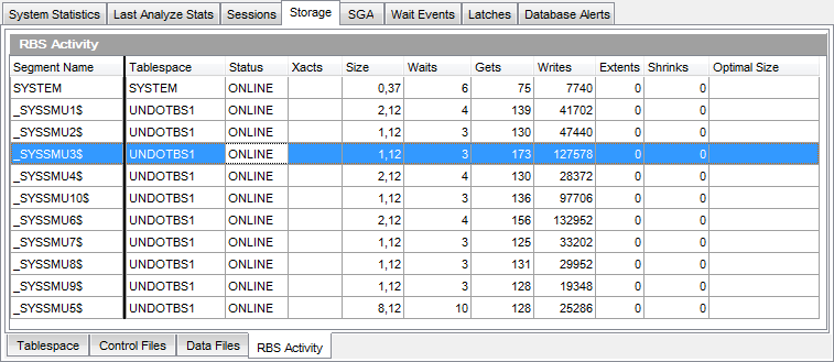 Database Statistics - Storage - RBS Activity