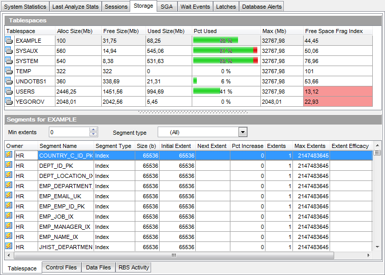 Database Statistics - Storage - Tablespace