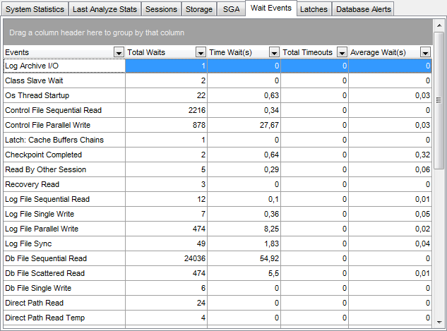 Database Statistics - Wait Events