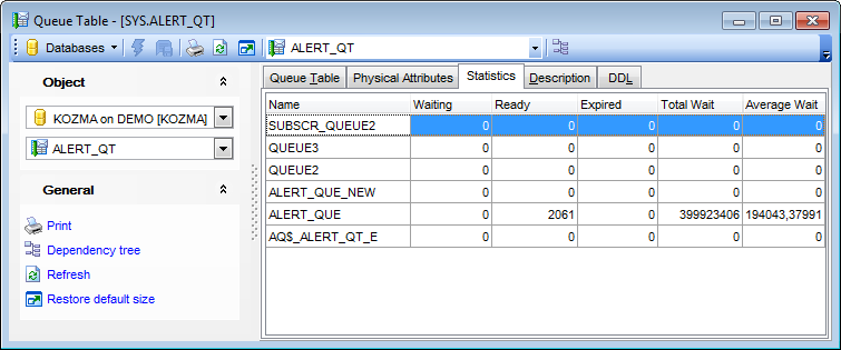 Queue Table Editor - Statistics