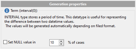 Interval field parameters