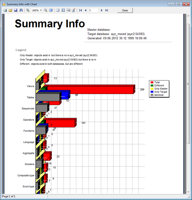 Postgresql Chart