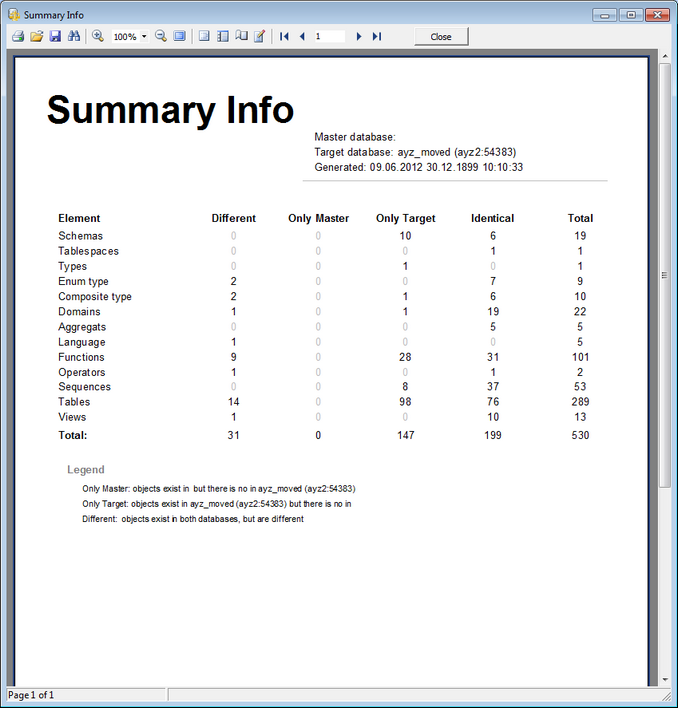 Sample report - Summary Info