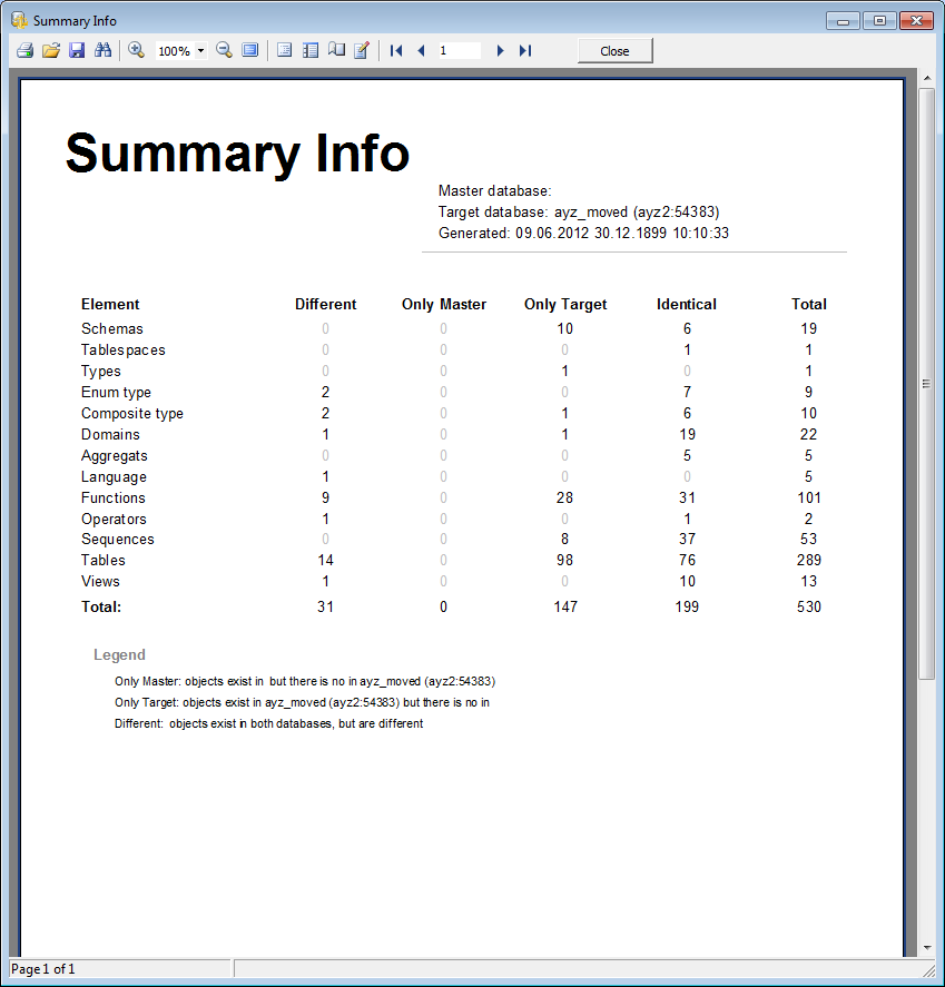 Sample report - Summary Info
