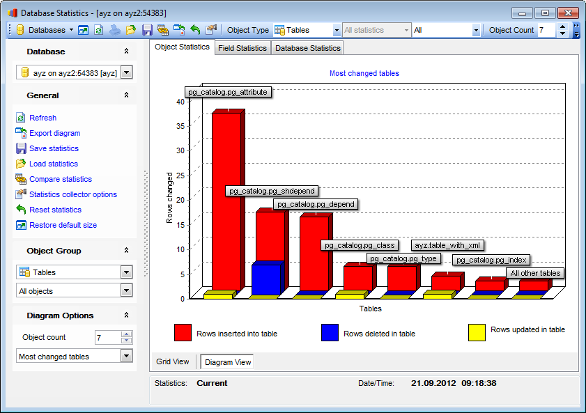 Database Statistics - Diagram view