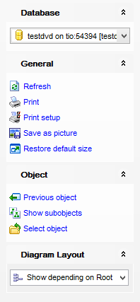 Dependency Tree - Using Navigation bar