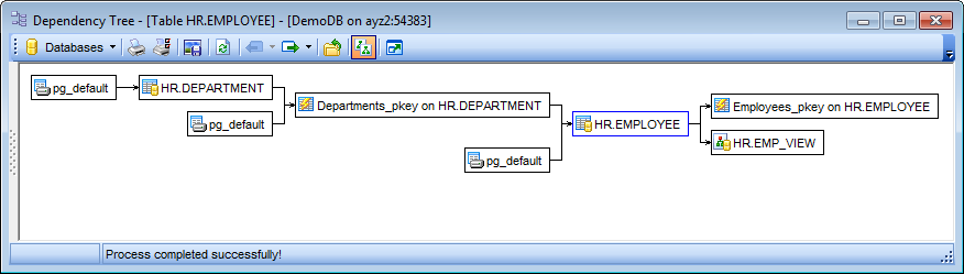 Dependency Tree