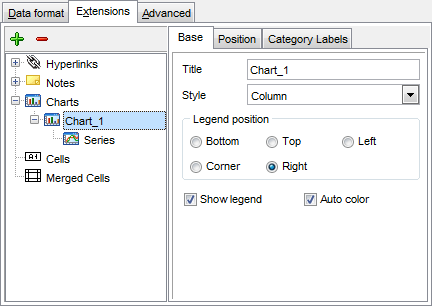 Chart Format Ems