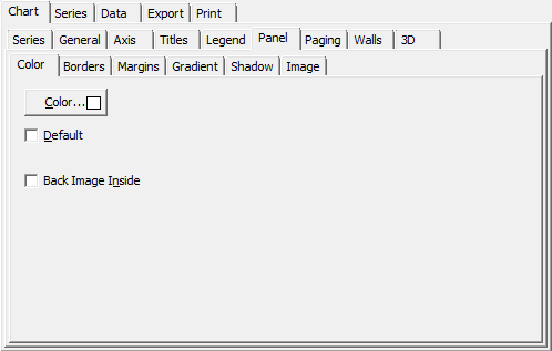 Editing Chart - Chart - Panel