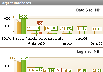 Analyzing space utilization by databases, files, and objects